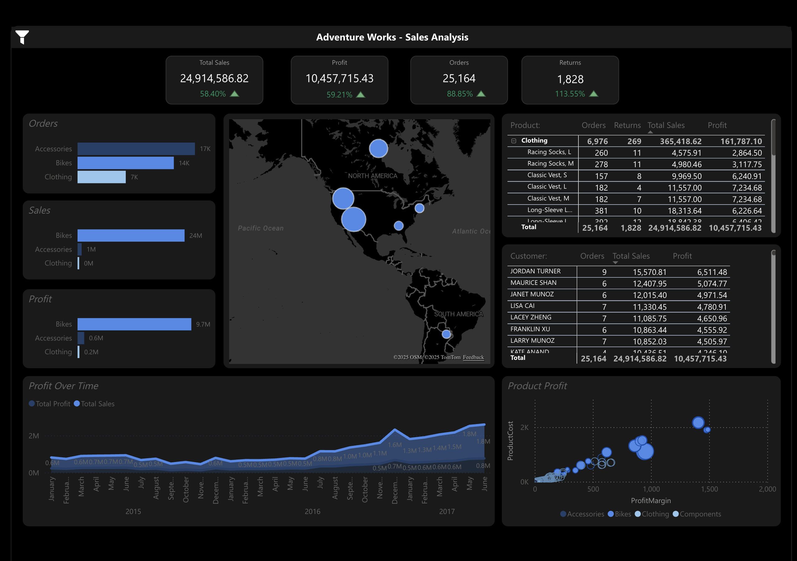 Automated dashboards 1